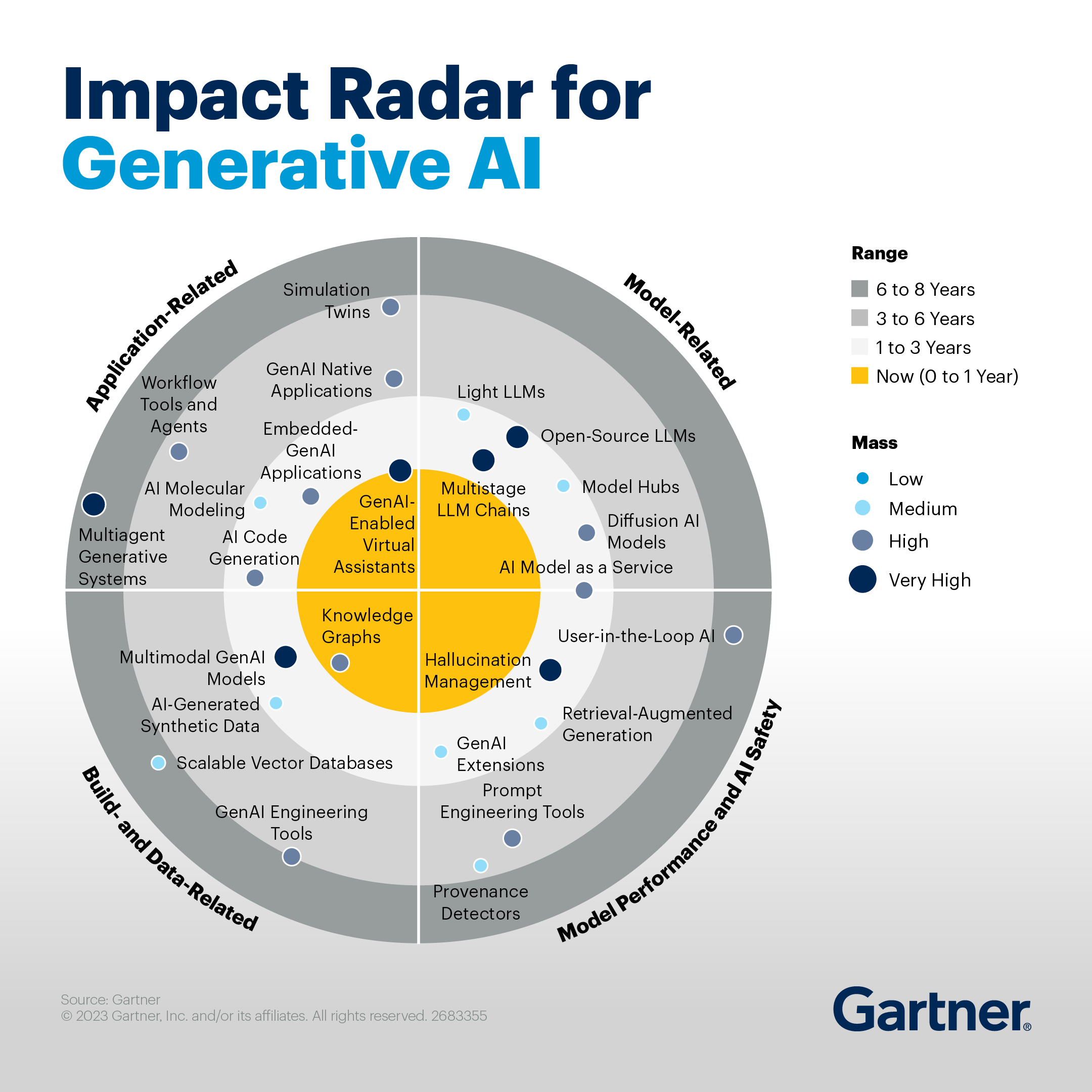 impact-radar-for-generative-ai